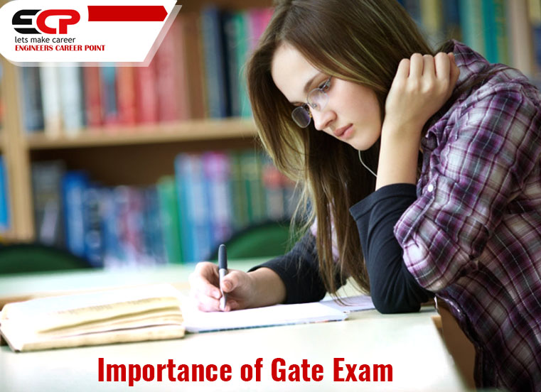 Why is the GATE Exam Important?
